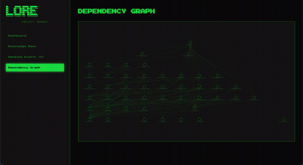 Lore Dependency Graph UI